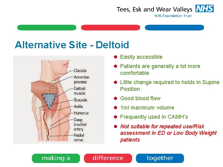 Alternative Site - Deltoid l Easily accessible l Patients are generally a lot more Alternative Site - Deltoid l Easily accessible l Patients are generally a lot more