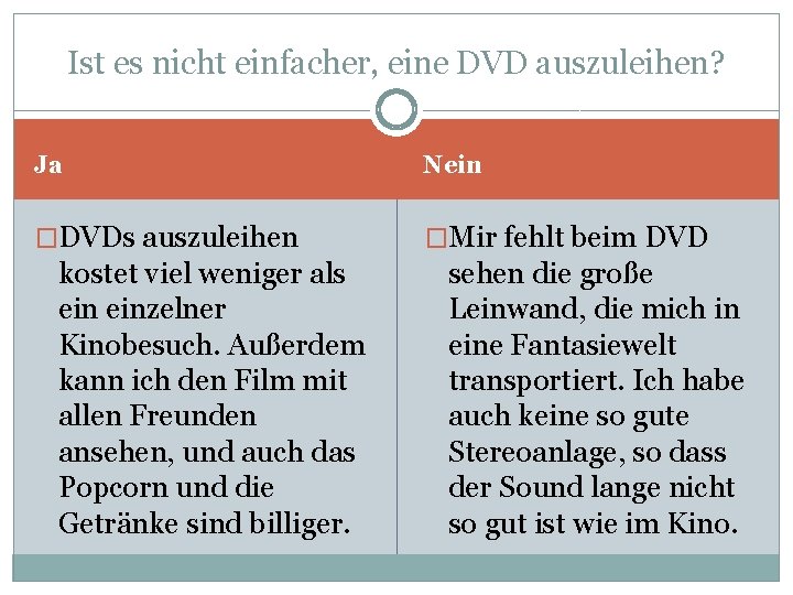 Ist es nicht einfacher, eine DVD auszuleihen? Ja Nein �DVDs auszuleihen �Mir fehlt beim