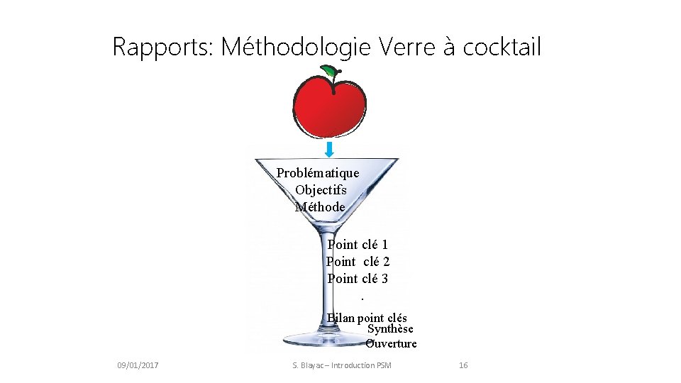 Rapports: Méthodologie Verre à cocktail Problématique Objectifs Méthode Point clé 1 Point clé 2