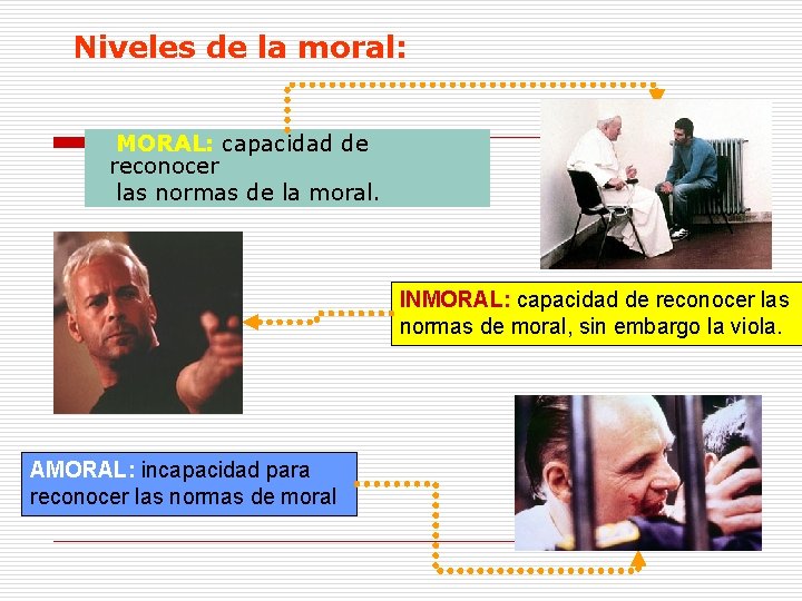 Niveles de la moral: MORAL: capacidad de reconocer las normas de la moral. INMORAL: