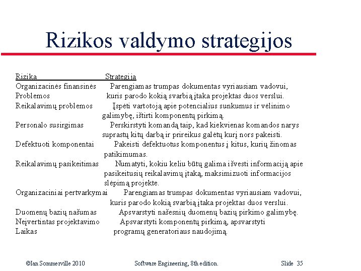 Rizikos valdymo strategijos Rizika Organizacinės finansinės Problemos Reikalavimų problemos Strategija Parengiamas trumpas dokumentas vyriausiam