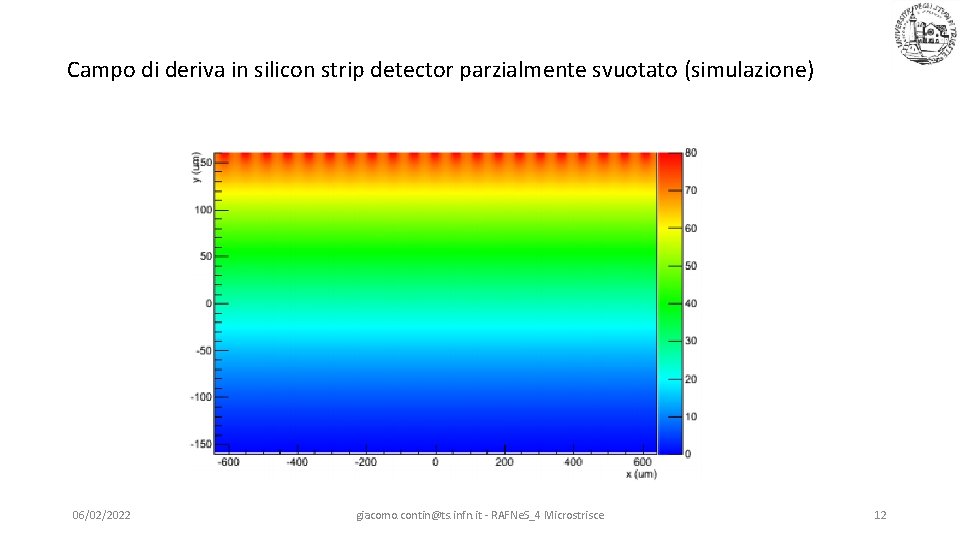 Campo di deriva in silicon strip detector parzialmente svuotato (simulazione) 06/02/2022 giacomo. contin@ts. infn.