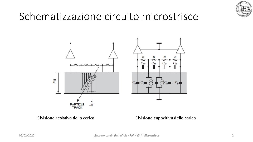 Schematizzazione circuito microstrisce Divisione resistiva della carica 06/02/2022 Divisione capacitiva della carica giacomo. contin@ts.