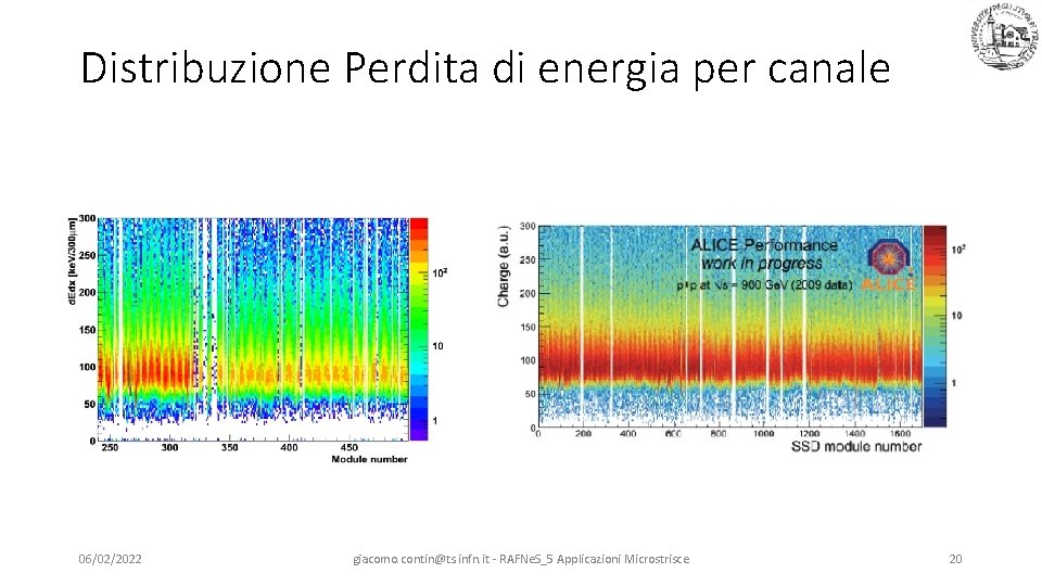 Distribuzione Perdita di energia per canale 06/02/2022 giacomo. contin@ts. infn. it - RAFNe. S_5