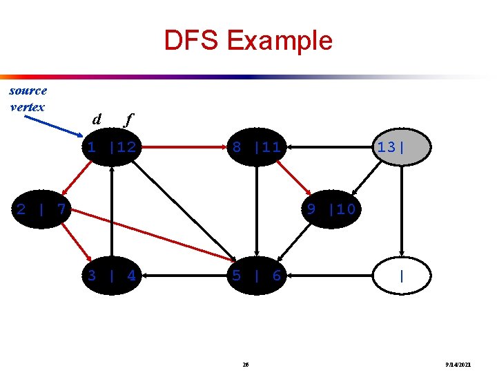DFS Example source vertex d f 1 |12 8 |11 2 | 7 13|