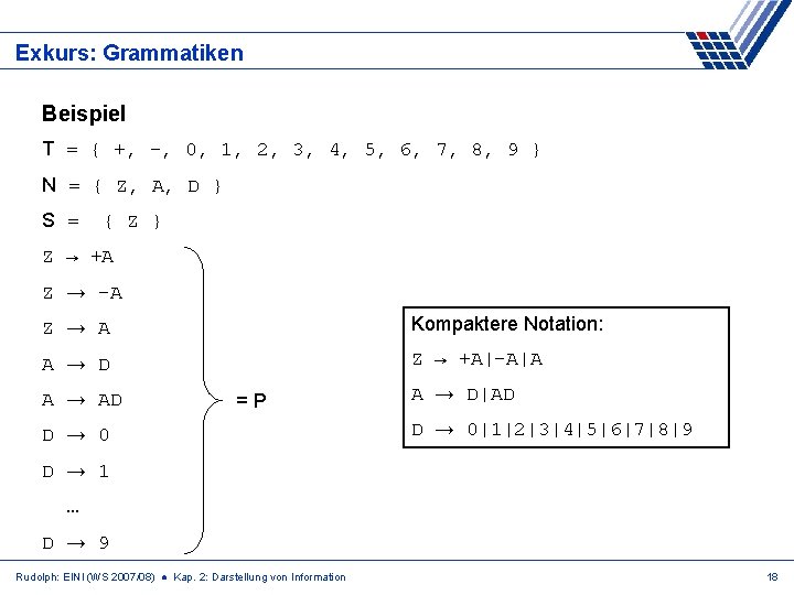 Exkurs: Grammatiken Beispiel T = { +, -, 0, 1, 2, 3, 4, 5,