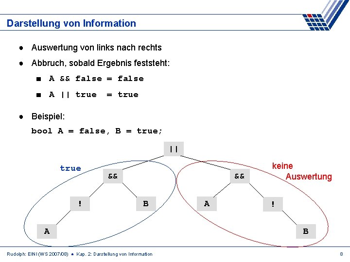 Darstellung von Information ● Auswertung von links nach rechts ● Abbruch, sobald Ergebnis feststeht: