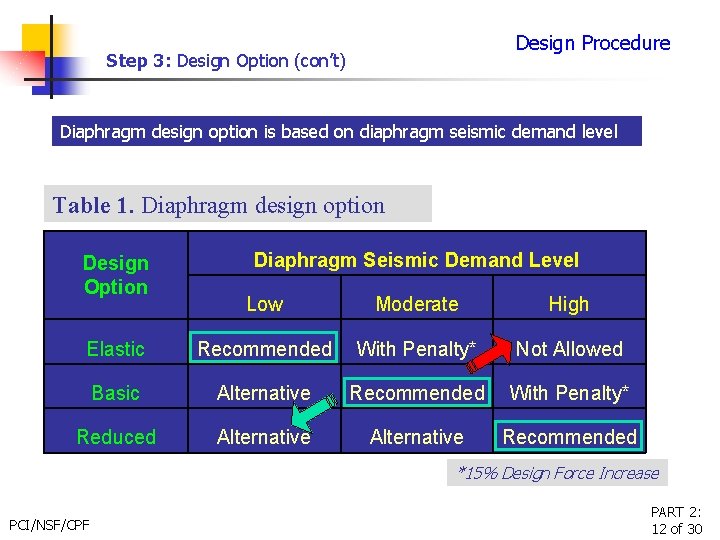 Design Procedure Step 3: Design Option (con’t) Diaphragm design option is based on diaphragm