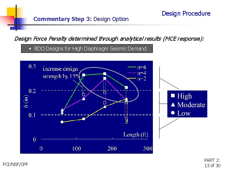 Commentary Step 3: Design Option Design Procedure Design Force Penalty determined through analytical results