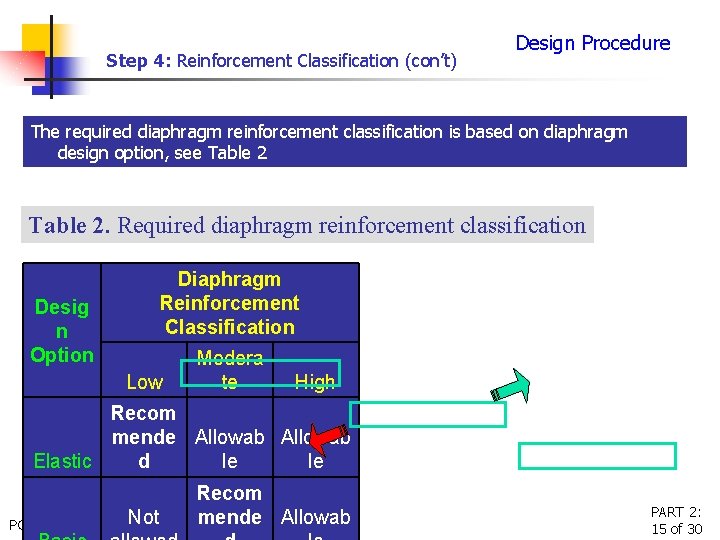 Step 4: Reinforcement Classification (con’t) Design Procedure The required diaphragm reinforcement classification is based