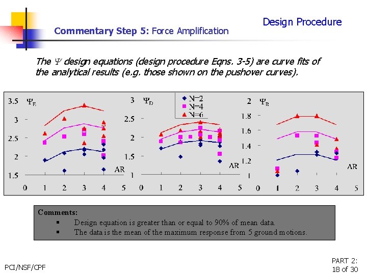 Commentary Step 5: Force Amplification Design Procedure The Y design equations (design procedure Eqns.