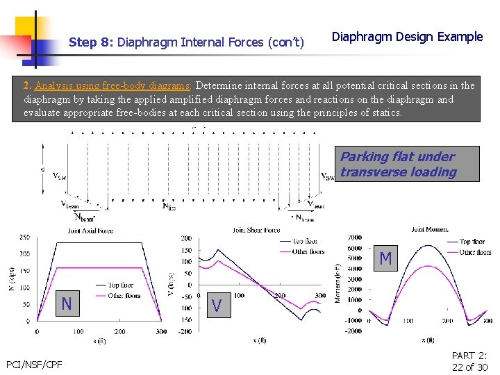 Step 8: Diaphragm Internal Forces (con’t) Diaphragm Design Example 2. Analysis using free-body diagrams: