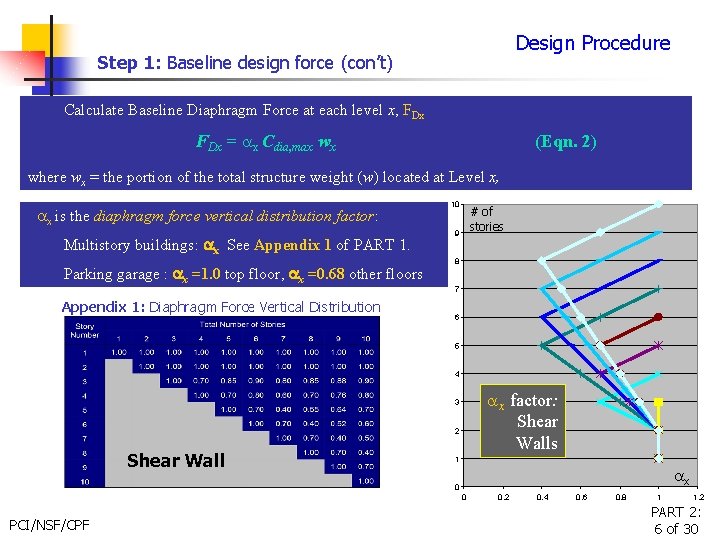 Design Procedure Step 1: Baseline design force (con’t) Calculate Baseline Diaphragm Force at each