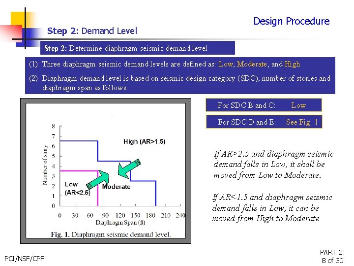 Step 2: Demand Level Design Procedure Step 2: Determine diaphragm seismic demand level (1)