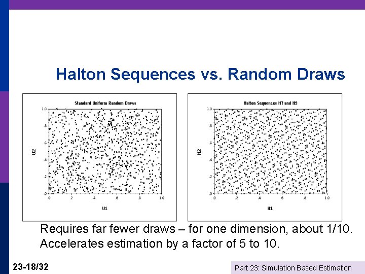 Halton Sequences vs. Random Draws Requires far fewer draws – for one dimension, about