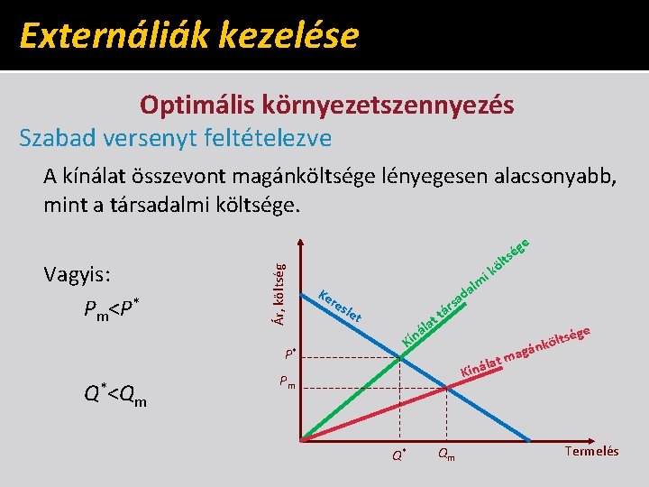 Externáliák kezelése Optimális környezetszennyezés Szabad versenyt feltételezve A kínálat összevont magánköltsége lényegesen alacsonyabb, mint