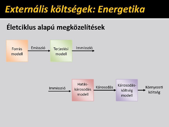 Externális költségek: Energetika Életciklus alapú megközelítések 