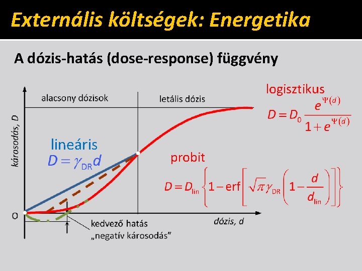 Externális költségek: Energetika A dózis-hatás (dose-response) függvény logisztikus lineáris probit 