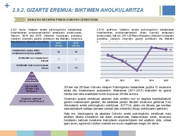 + 2. 9. 2. GIZARTE EREMUA: EREMUA BIKTIMEN AHOLKULARITZA UDALEKO ARTAPEN PSIKOLOGIKOKO ZERBITZUAK 2.