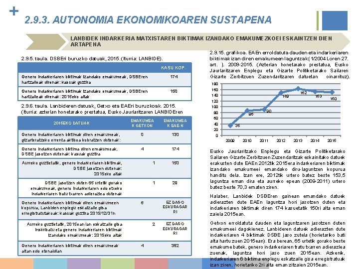 + 2. 9. 3. AUTONOMIA EKONOMIKOAREN SUSTAPENA LANBIDEK INDARKERIA MATXISTAREN BIKTIMAK IZANDAKO EMAKUMEZKOEI ESKAINTZEN