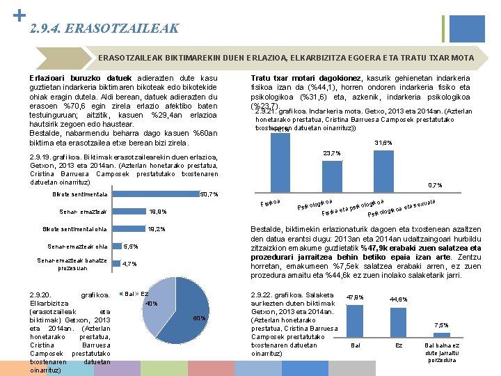 + 2. 9. 4. ERASOTZAILEAK BIKTIMAREKIN DUEN ERLAZIOA, ELKARBIZITZA EGOERA ETA TRATU TXAR MOTA