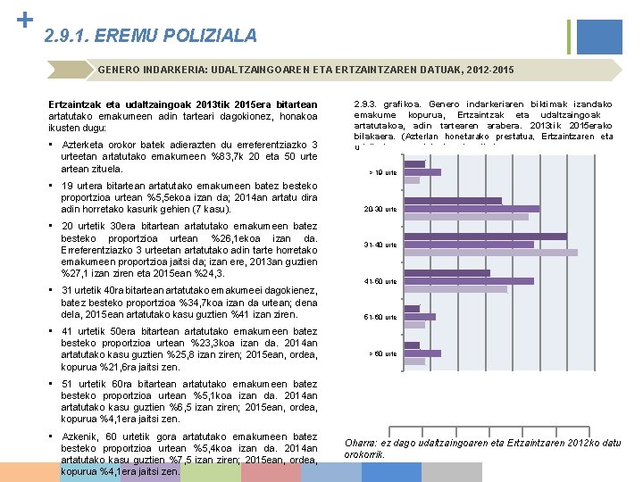 + 2. 9. 1. EREMU POLIZIALA GENERO INDARKERIA: UDALTZAINGOAREN ETA ERTZAINTZAREN DATUAK, 2012 -2015