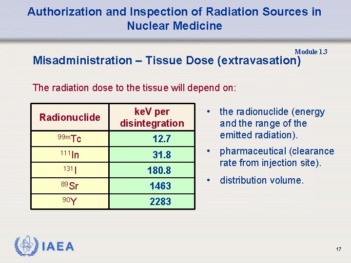 Authorization and Inspection of Radiation Sources in Nuclear Medicine Module 1. 3 Misadministration –