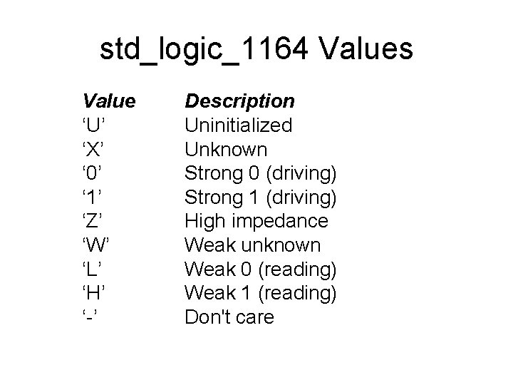 std_logic_1164 Values Value ‘U’ ‘X’ ‘ 0’ ‘ 1’ ‘Z’ ‘W’ ‘L’ ‘H’ ‘-’