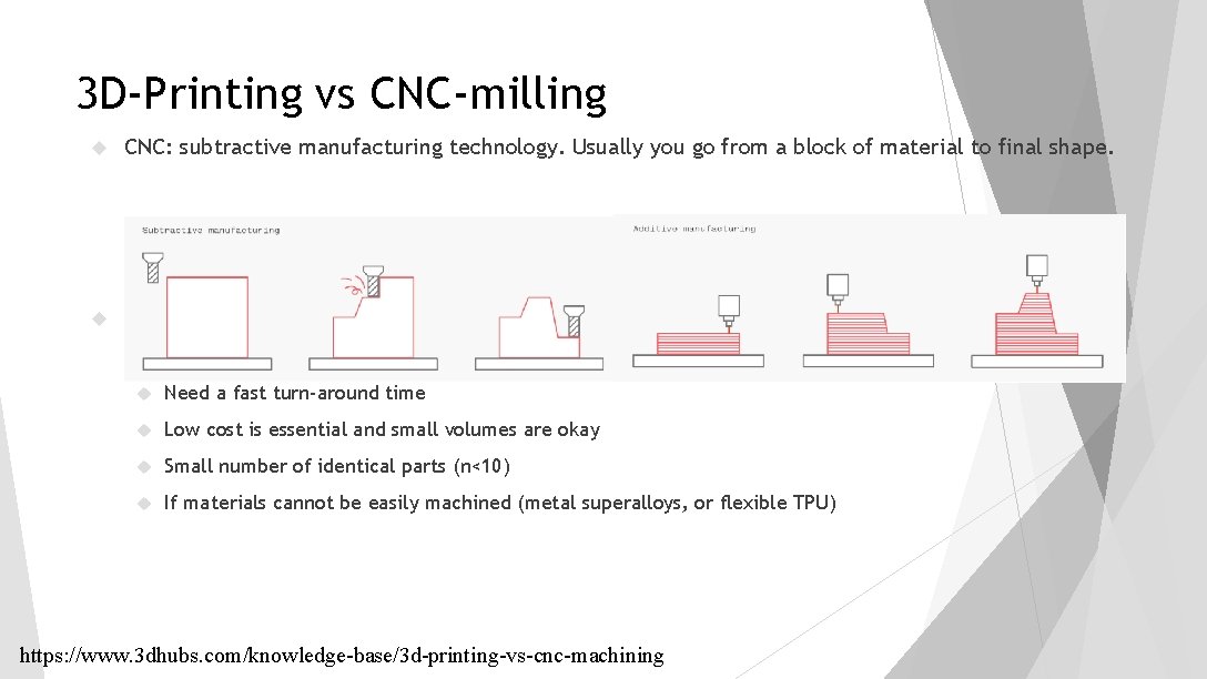 3 D-Printing vs CNC-milling CNC: subtractive manufacturing technology. Usually you go from a block 3 D-Printing vs CNC-milling CNC: subtractive manufacturing technology. Usually you go from a block