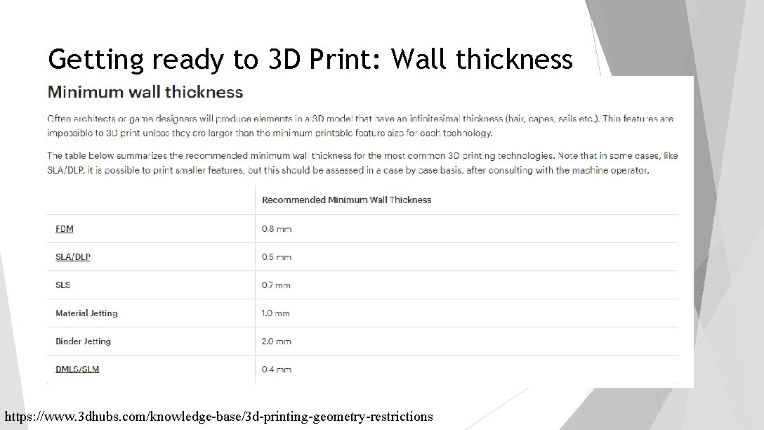 Getting ready to 3 D Print: Wall thickness https: //www. 3 dhubs. com/knowledge-base/3 d-printing-geometry-restrictions Getting ready to 3 D Print: Wall thickness https: //www. 3 dhubs. com/knowledge-base/3 d-printing-geometry-restrictions