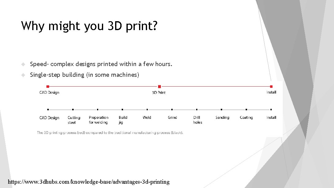 Why might you 3 D print? Speed- complex designs printed within a few hours. Why might you 3 D print? Speed- complex designs printed within a few hours.