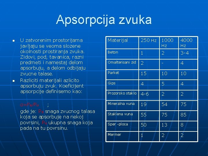 Apsorpcija zvuka n n U zatvorenim prostorijama javljaju se veoma slozene okolnosti prostiranja zvuka.