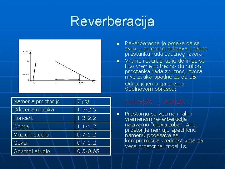 Reverberacija n n Namena prostorije Τ (s) Crkvena muzika 1. 5 -2. 5 Koncert