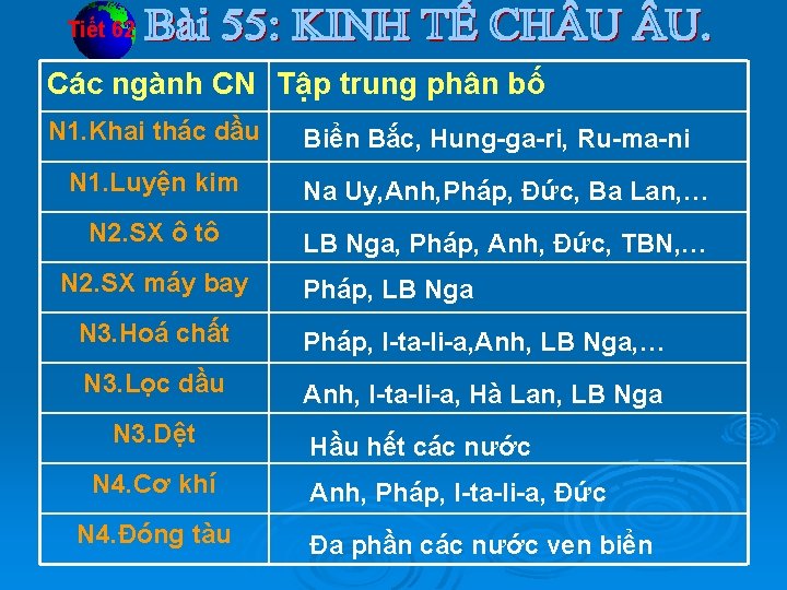 Tiết 62 Các ngành CN Tập trung phân bố N 1. Khai thác dầu