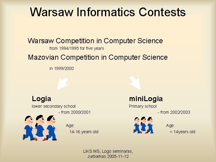 Warsaw Informatics Contests Warsaw Competition in Computer Science from 1994/1995 for five years Mazovian