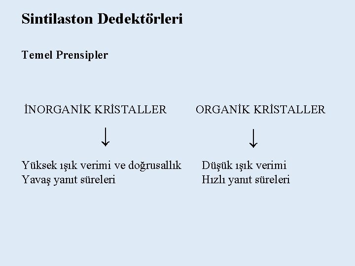 Sintilaston Dedektörleri Temel Prensipler İNORGANİK KRİSTALLER ↓ Yüksek ışık verimi ve doğrusallık Yavaş yanıt