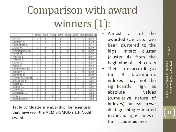 Table 3: Cluster membership for scientists that have won the ACM SIGMOD’s E. F.