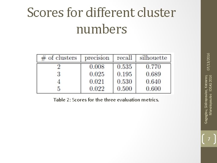 Table 2: Scores for the three evaluation metrics. Gogoglou, Sidiropoulos, Katsaros, Manolopoulos IDEAS 2016