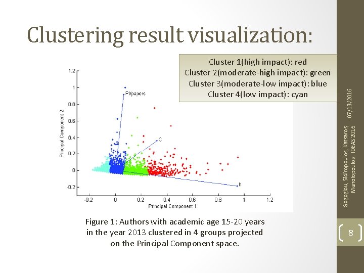 Gogoglou, Sidiropoulos, Katsaros, Manolopoulos IDEAS 2016 Cluster 1(high impact): red Cluster 2(moderate-high impact): green