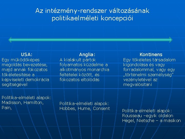 Az intézmény-rendszer változásának politikaelméleti koncepciói USA: Egy működőképes megoldás bevezetése, majd annak fokozatos tökéletesítése