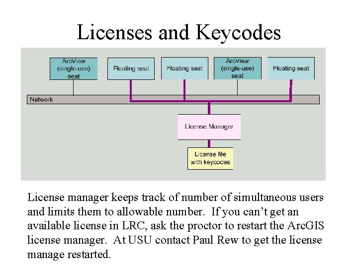 Introduction to GIS Software Acknowledgement Most of the