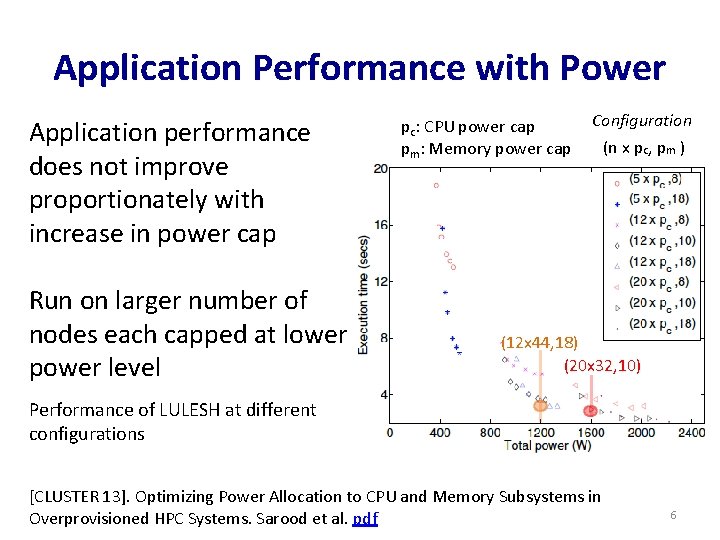 Application Performance with Power Application performance does not improve proportionately with increase in power