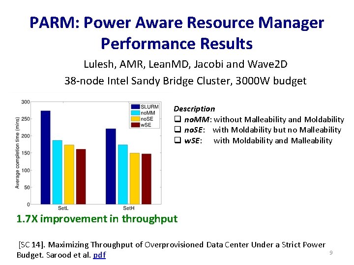 PARM: Power Aware Resource Manager Performance Results Lulesh, AMR, Lean. MD, Jacobi and Wave