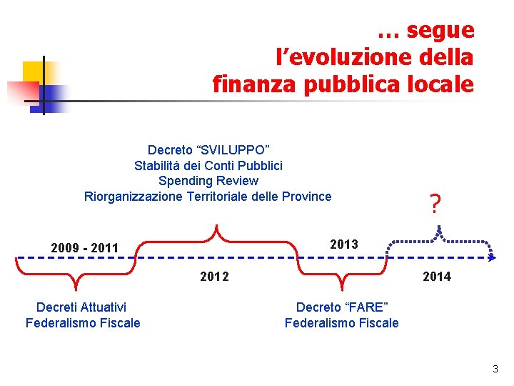 … segue l’evoluzione della finanza pubblica locale Decreto “SVILUPPO” Stabilità dei Conti Pubblici Spending