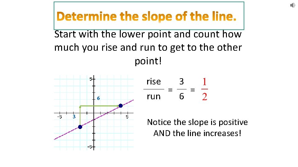 Start with the lower point and count how much you rise and run to