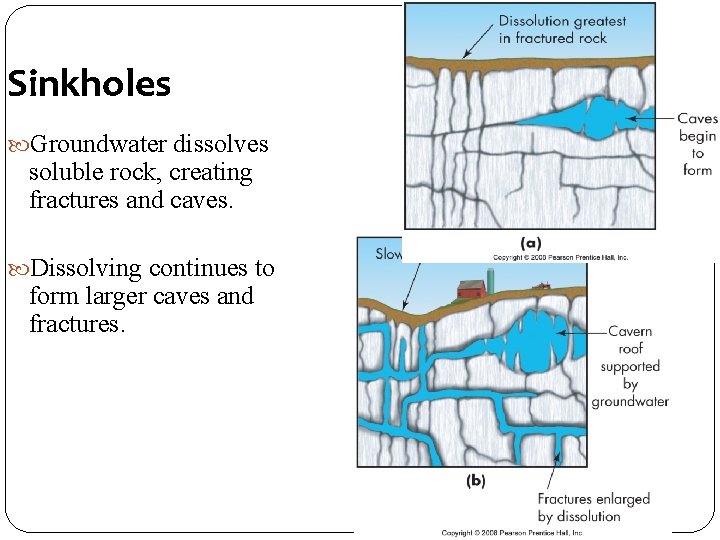Sinkholes Groundwater dissolves soluble rock, creating fractures and caves. Dissolving continues to form larger