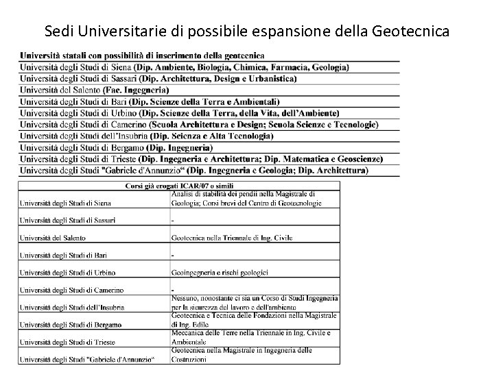 Sedi Universitarie di possibile espansione della Geotecnica 