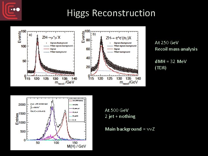 Higgs Reconstruction At 250 Ge. V Recoil mass analysis d. MH = 32 Me.