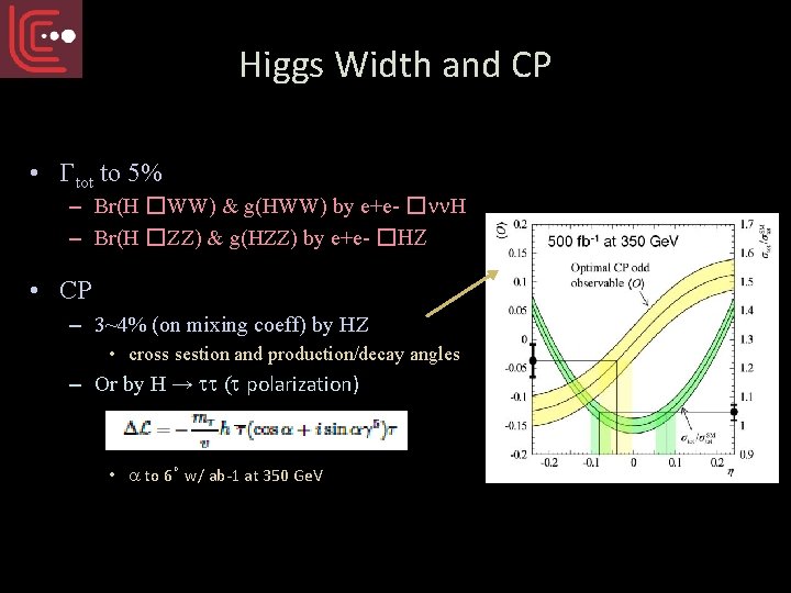 Higgs Width and CP • Gtot to 5% – Br(H �WW) & g(HWW) by