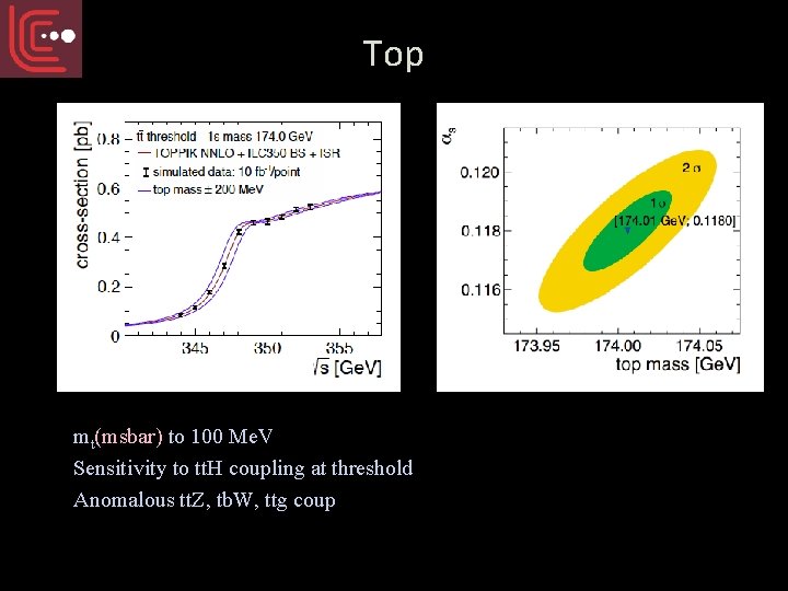 Top mt(msbar) to 100 Me. V Sensitivity to tt. H coupling at threshold Anomalous